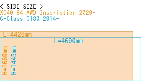 #XC40 B4 AWD Inscription 2020- + C-Class C180 2014-